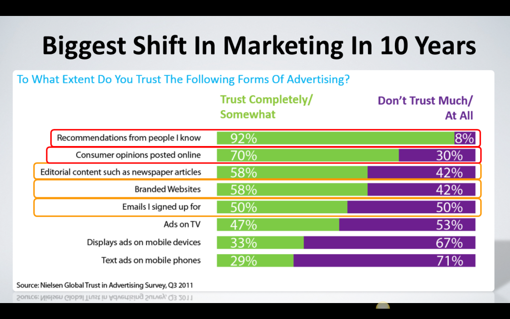 shiftinmarketing