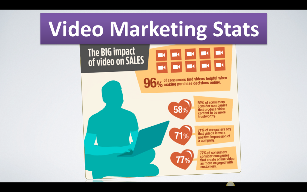whyvideomarketing