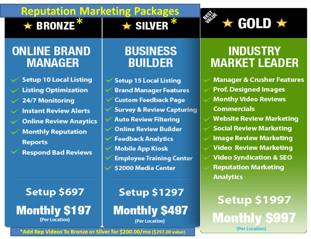 RepMarketingPackages
